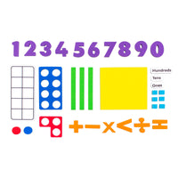 Rainbow Numbers Magnetic Numbers